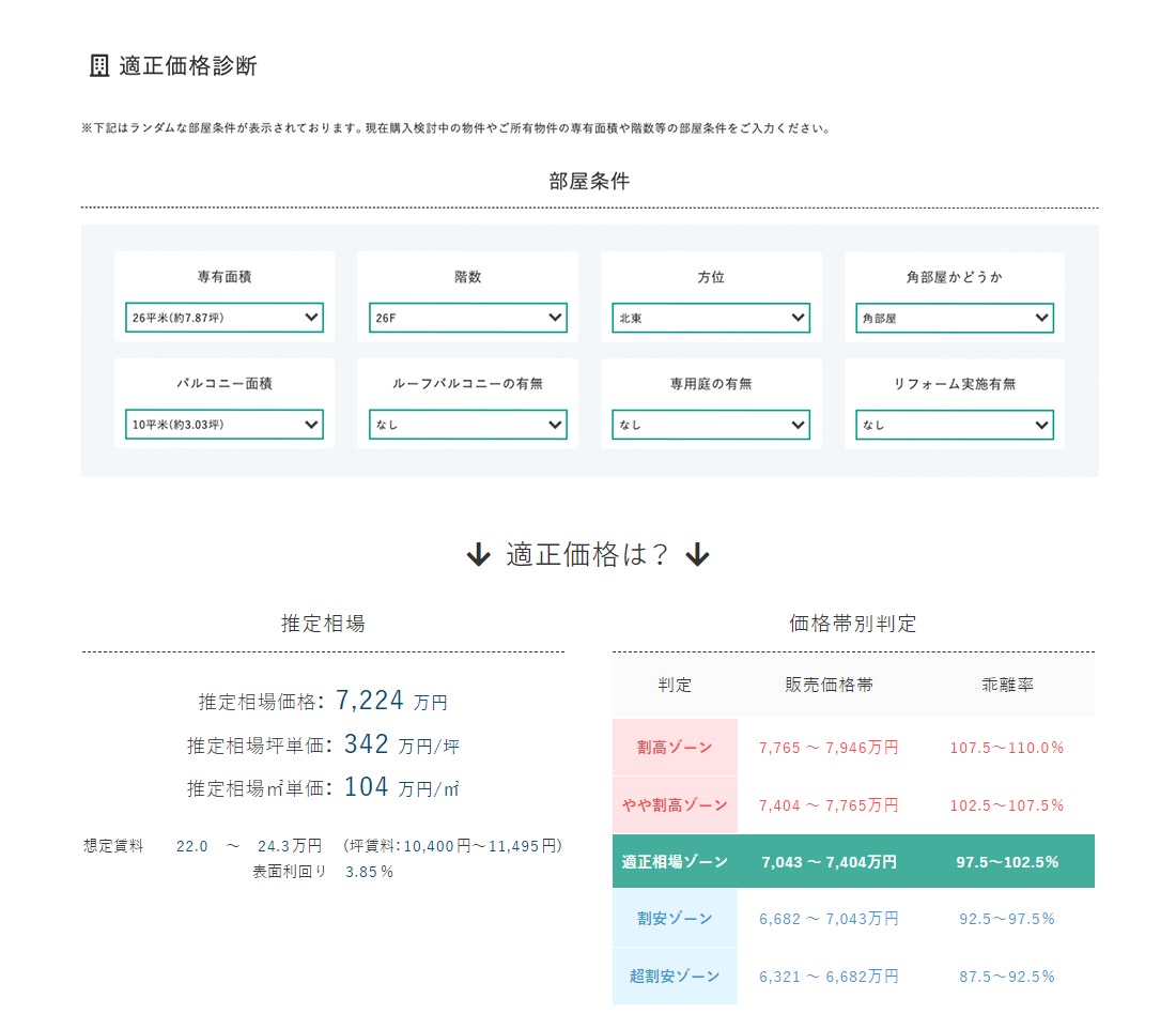 適正価格・将来価格予測のイメージ画像