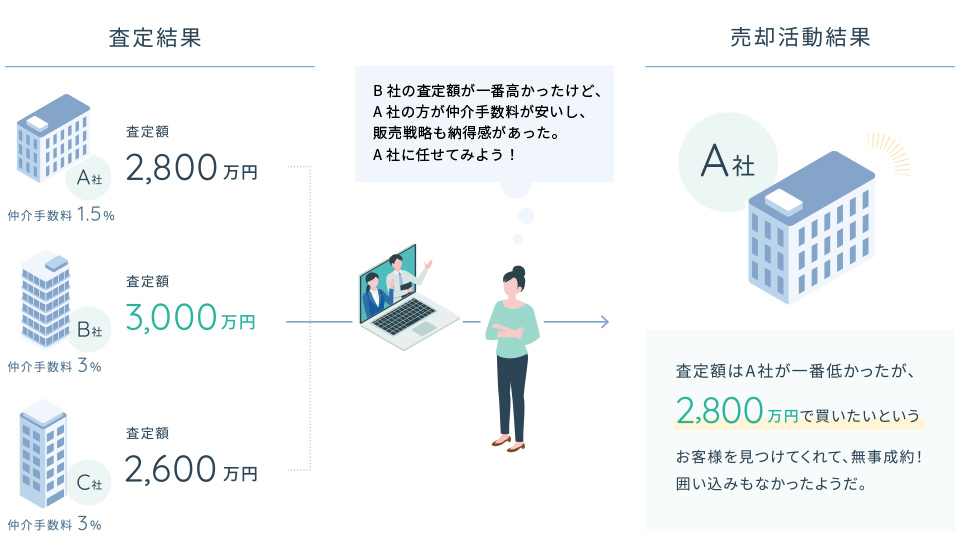 ケース1-2