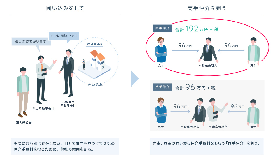 ケース2-1