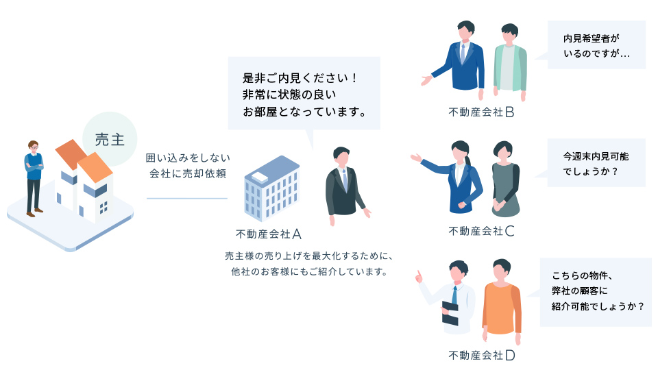 ケース2-2