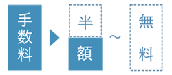特徴1