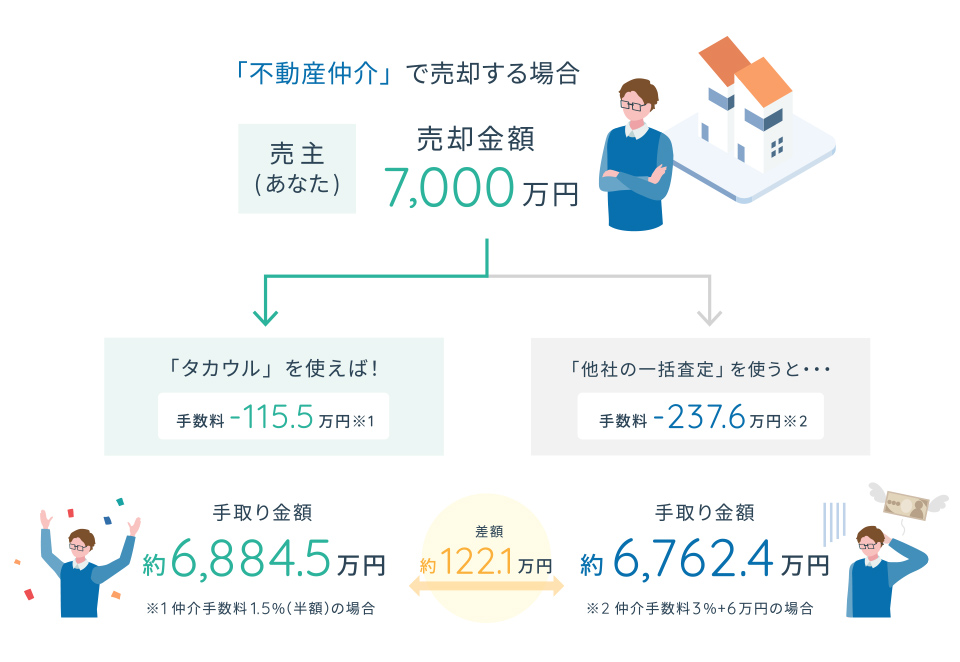 特徴1-1