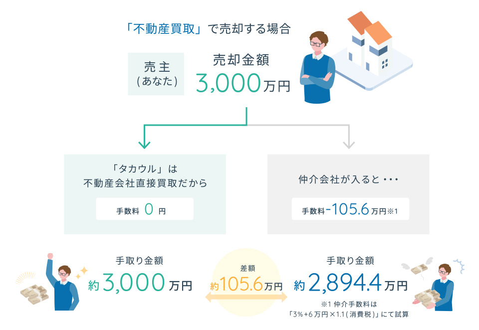 特徴1-2