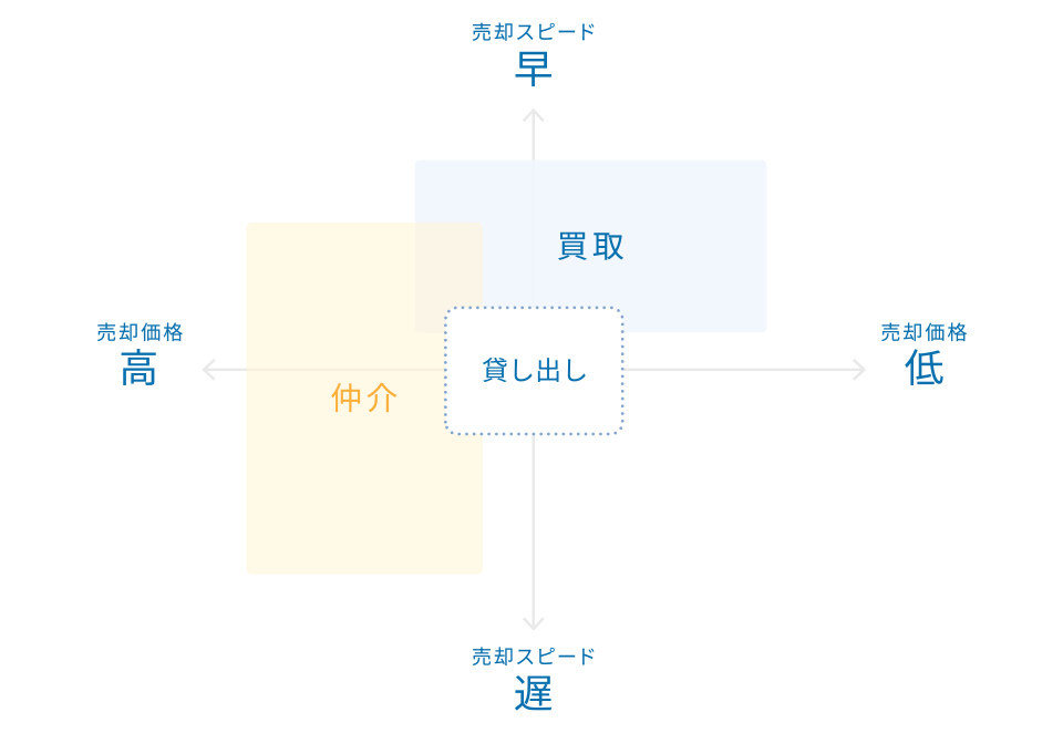 特徴2-1