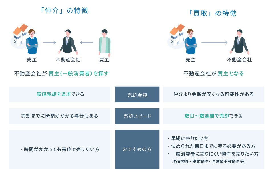 特徴2-2