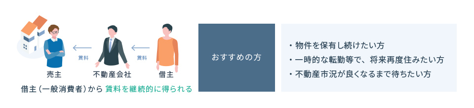 特徴2-3