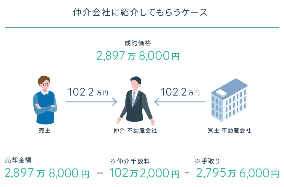 メリット1-1