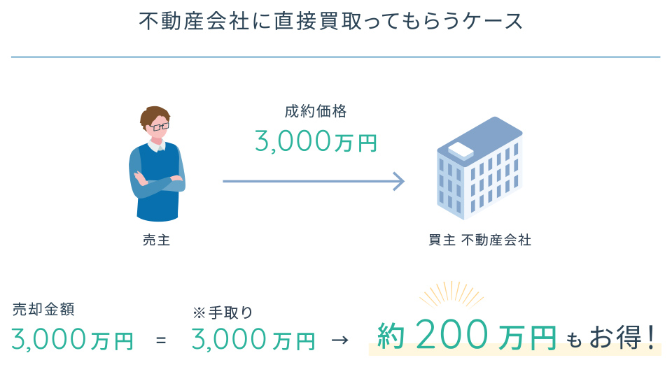 メリット1-2
