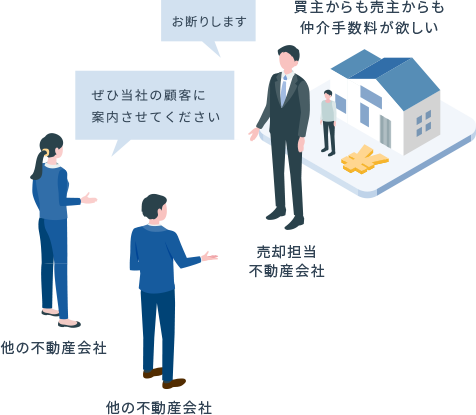 囲い込みってなに？