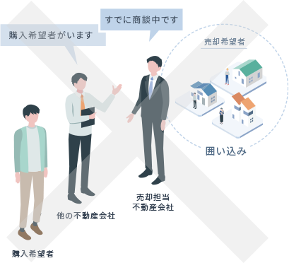 囲い込みを防ぐにはどうすればいいの？