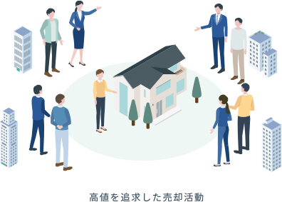 高く売るためのコツは？