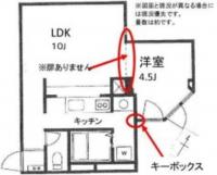 ビューパレー新宿新都心 1階