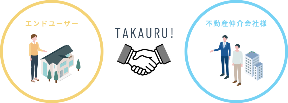 エンドユーザーと不動産仲介会社様を結ぶタカウル