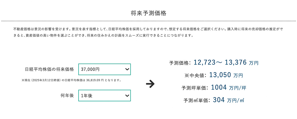将来予測価格