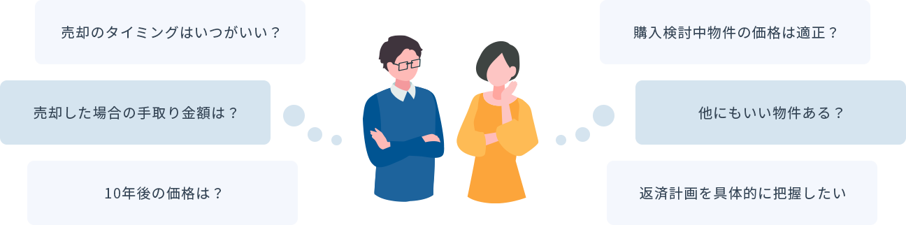 「売却のタイミングはいつがいい？」「売却した場合の手取り金額は？」などのお悩み