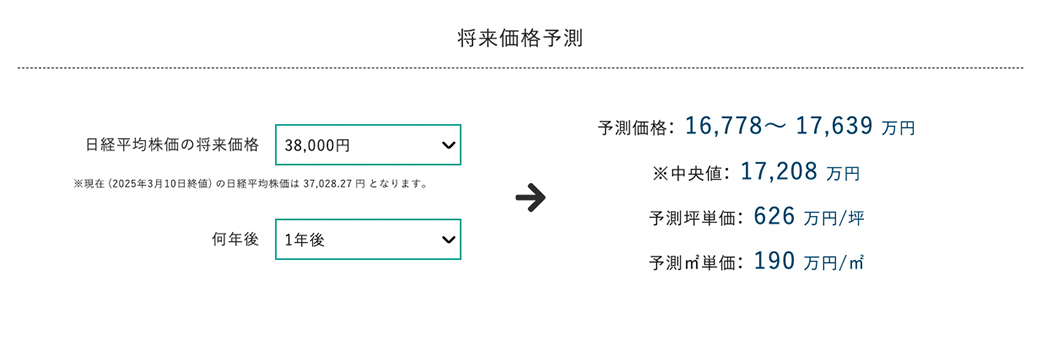 将来価格予測