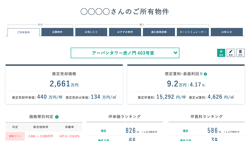 物件所有時・売却時の使い方