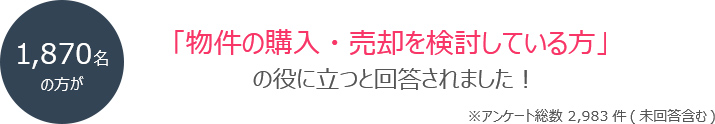 1,870名の方が「物件の購入・売却を検討している方」の役に立つと回答されました！※アンケート総数　2,983件（未回答含む）